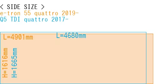 #e-tron 55 quattro 2019- + Q5 TDI quattro 2017-